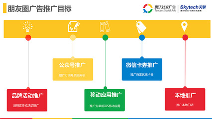廣告推廣服務(wù)的核心優(yōu)勢