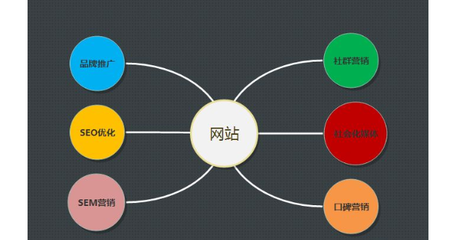 SEO推廣 定義、優(yōu)勢與實(shí)施策略
